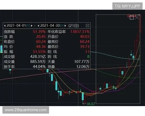 今日诺维奇最新动向曝光球队未来布局引发热议球迷高度关注与期待升级