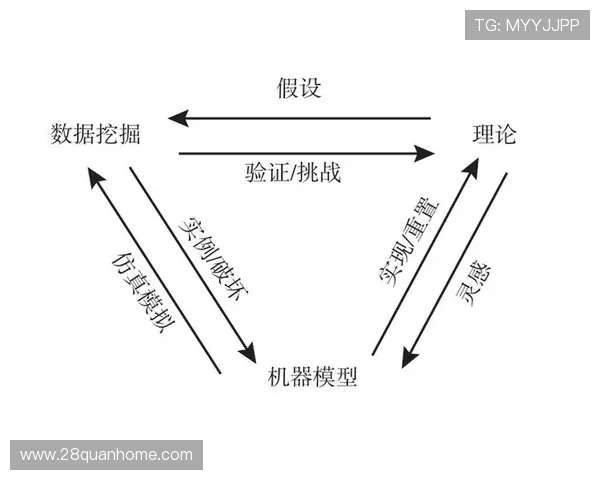 竞技表现解码：基于数据驱动的体育技术创新分析与应用探索