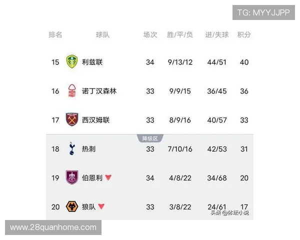 英超积分榜风云再起豪门争锋谁能登顶新王座